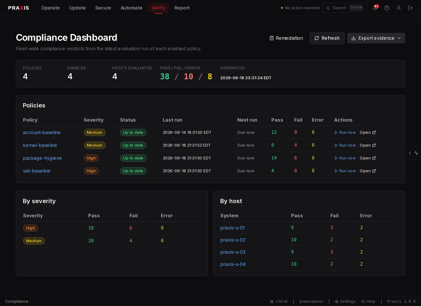 Praxis compliance dashboard: four policies with severity, last and next run, and pass, fail, and error counts, broken down by severity and by host.